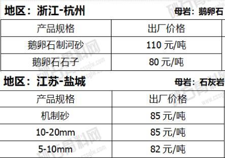 卵石機制砂與碎石機制砂價格對比 卵石機制砂與碎石機制砂價格對比
