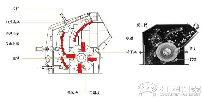 反擊破結構圖 反擊破結構圖