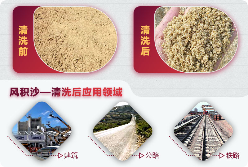 風(fēng)積沙應(yīng)用領(lǐng)域 風(fēng)積沙應(yīng)用領(lǐng)域