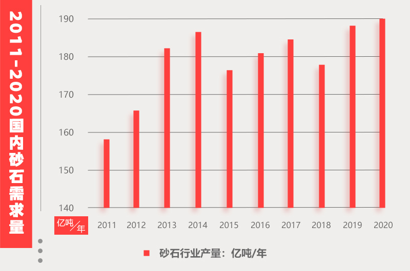 砂石骨料需求量 砂石骨料需求量