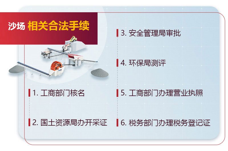 沙場相關(guān)合法手續(xù) 沙場相關(guān)合法手續(xù)