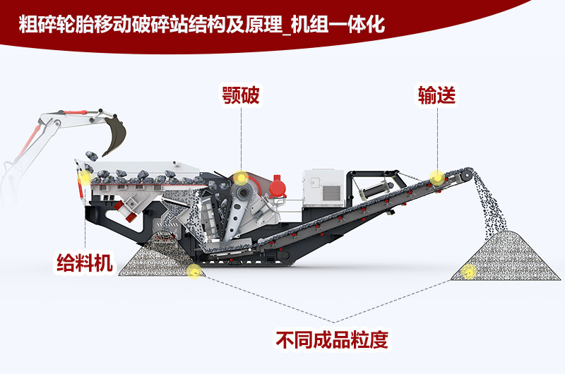 顎式移動破碎站結(jié)構(gòu) 顎式移動破碎站結(jié)構(gòu)