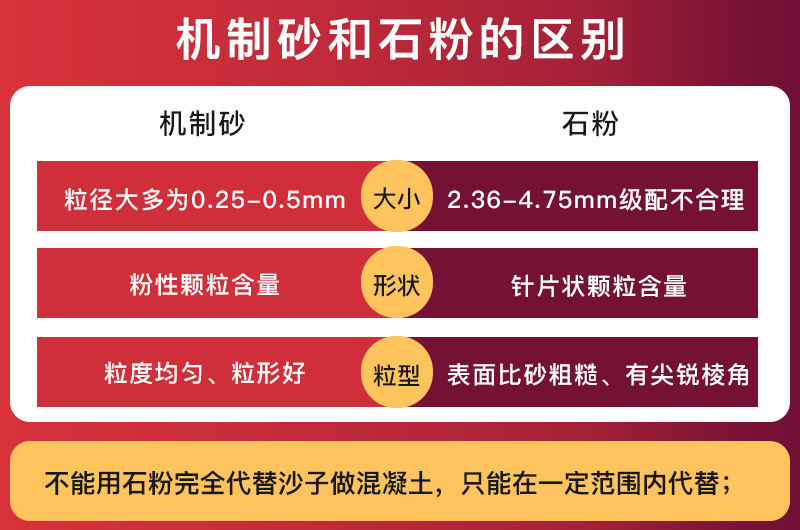 機(jī)制砂和石粉的區(qū)別 機(jī)制砂和石粉的區(qū)別