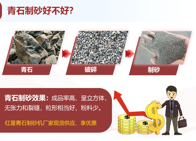 青石制砂效果、成品展示