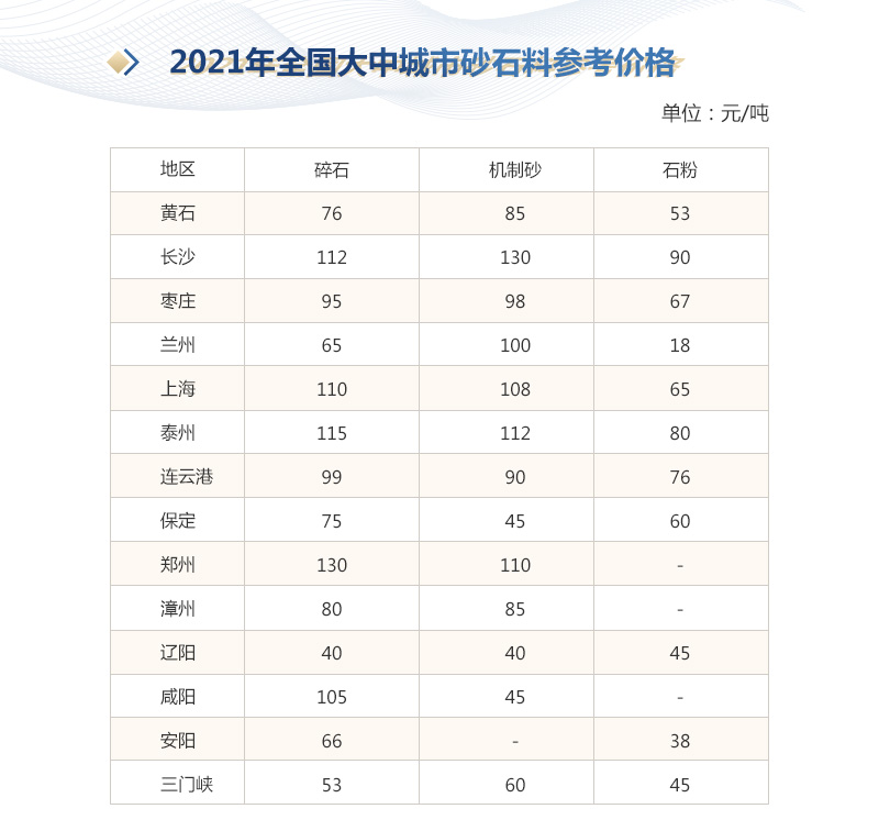 行情 行情