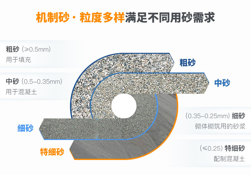 不同規格機制砂 不同規格機制砂