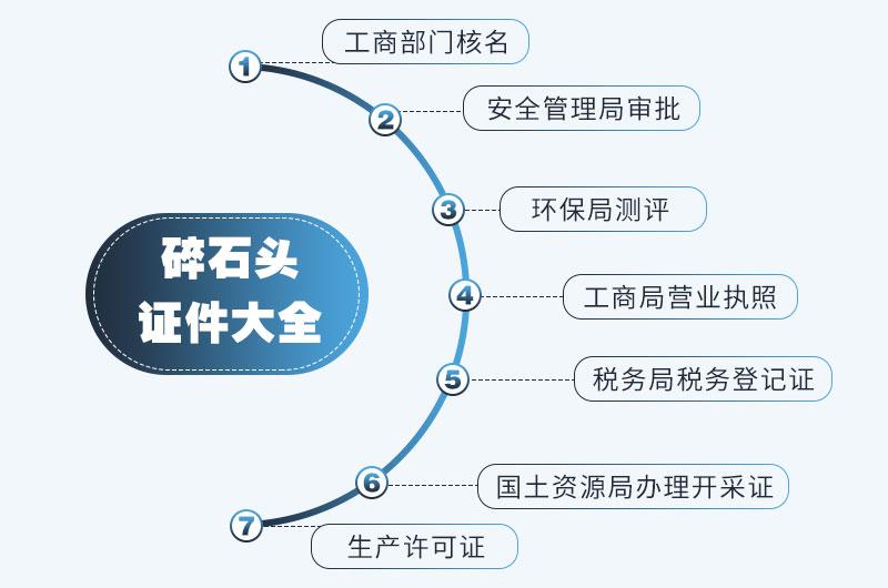 石頭制砂手續(xù)大全 石頭制砂手續(xù)大全