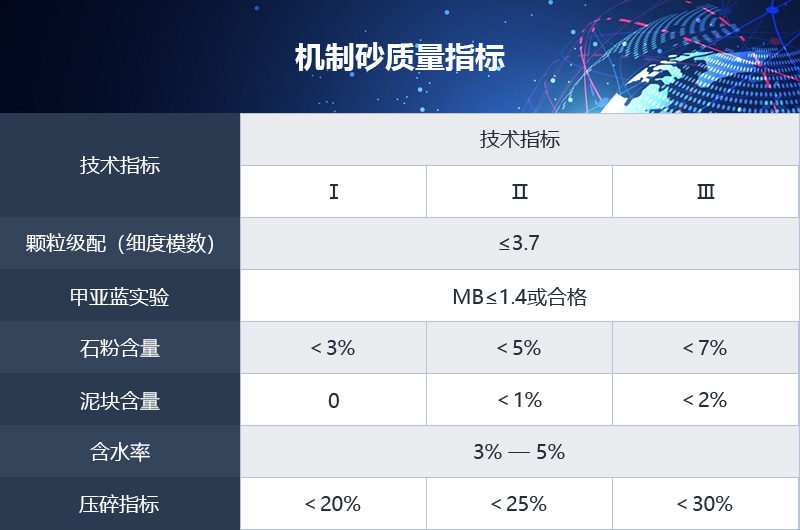 機制砂質量指標參考 機制砂質量指標參考