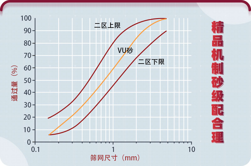 精品機(jī)制砂與篩網(wǎng)關(guān)系 精品機(jī)制砂與篩網(wǎng)關(guān)系