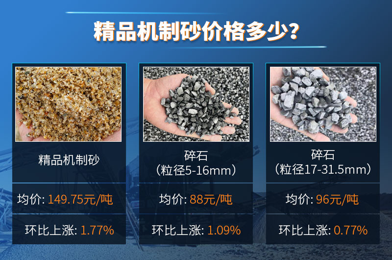 精品機(jī)制砂價(jià)格多少 精品機(jī)制砂價(jià)格多少