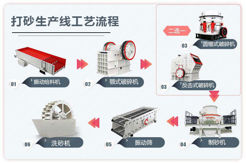 打砂生產線工藝流程圖 打砂生產線工藝流程圖