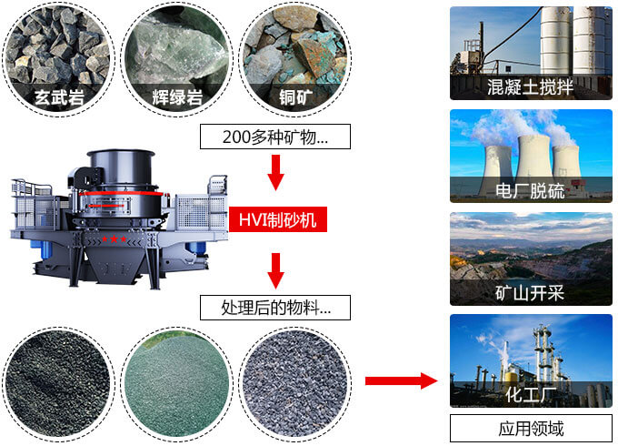 中小型石頭制沙機應(yīng)用 中小型石頭制沙機應(yīng)用