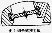 組合推力板 組合推力板