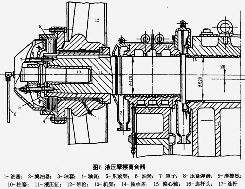 液壓摩擦離合器 液壓摩擦離合器