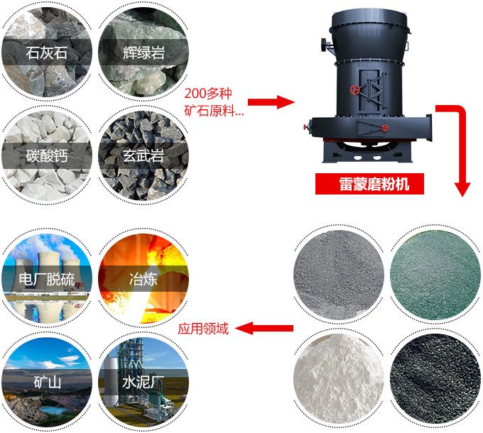 325目3r雷蒙磨粉機(jī)應(yīng)用圖 325目3r雷蒙磨粉機(jī)應(yīng)用圖