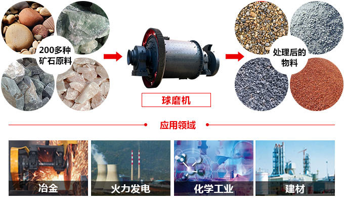 陶瓷球磨機(jī)應(yīng)用物料 陶瓷球磨機(jī)應(yīng)用物料