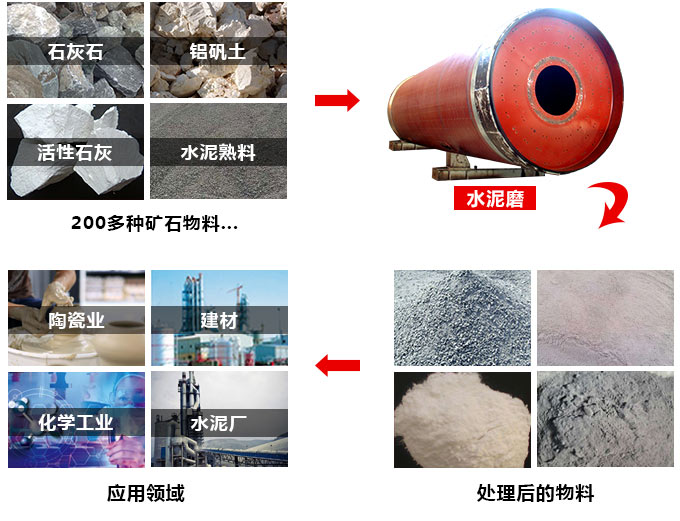水泥磨用途 水泥磨用途