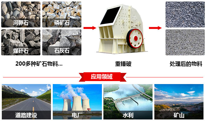 錘石破碎機應用 錘石破碎機應用