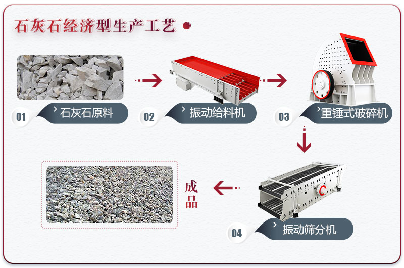 重錘式石子生產(chǎn)線配置方案 重錘式石子生產(chǎn)線配置方案