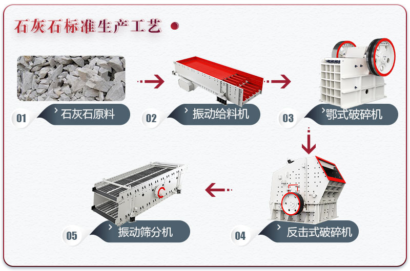 石灰?guī)r石子生產(chǎn)線設(shè)備配置方案 石灰?guī)r石子生產(chǎn)線設(shè)備配置方案