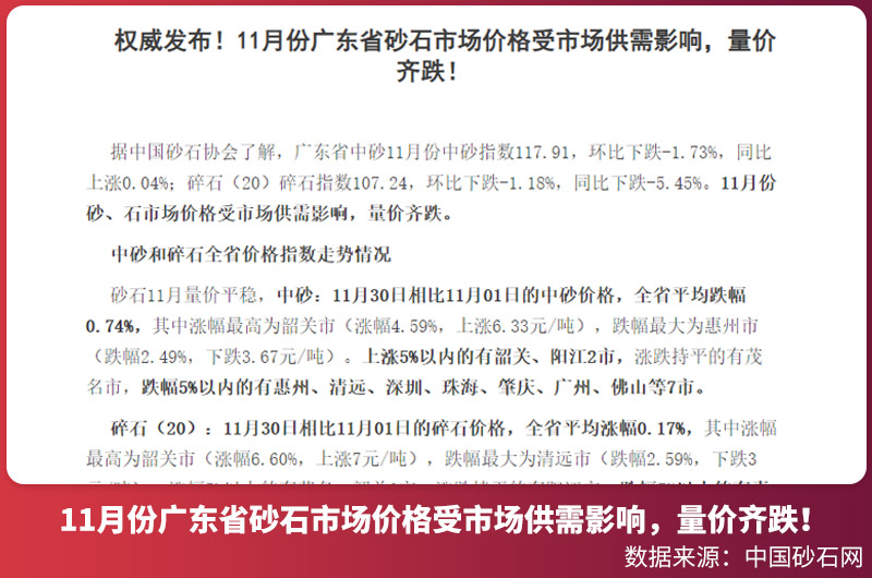 砂石價格漲跌有關報道 砂石價格漲跌有關報道