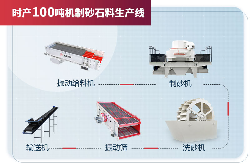 時產100噸機制砂石料生產線設備配置 時產100噸機制砂石料生產線設備配置