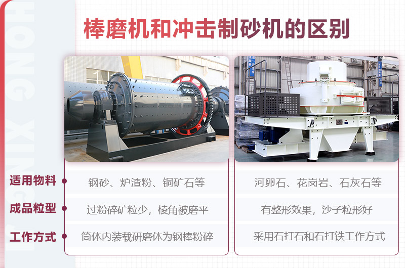 棒磨機和沖擊制砂機 棒磨機和沖擊制砂機