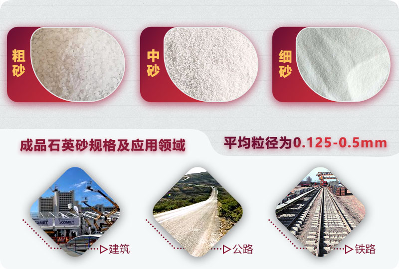 磨粉后的石英砂成品應用較廣 磨粉后的石英砂成品應用較廣