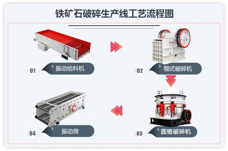 鐵礦石破碎工藝流程 鐵礦石破碎工藝流程