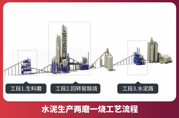 水泥生產兩磨一燒工藝流程 水泥生產兩磨一燒工藝流程