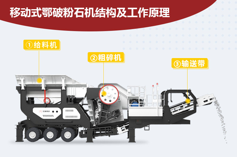 移動式鄂破粉石機(jī)結(jié)構(gòu) 移動式鄂破粉石機(jī)結(jié)構(gòu)