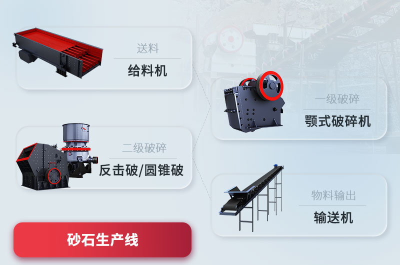 砂石料廠生產線工藝流程 砂石料廠生產線工藝流程