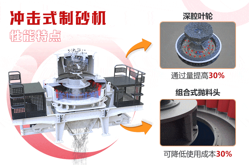 制砂機制砂原理 制砂機制砂原理