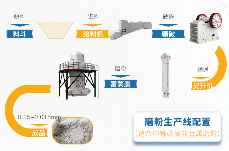 磨粉生產線工藝流程 磨粉生產線工藝流程