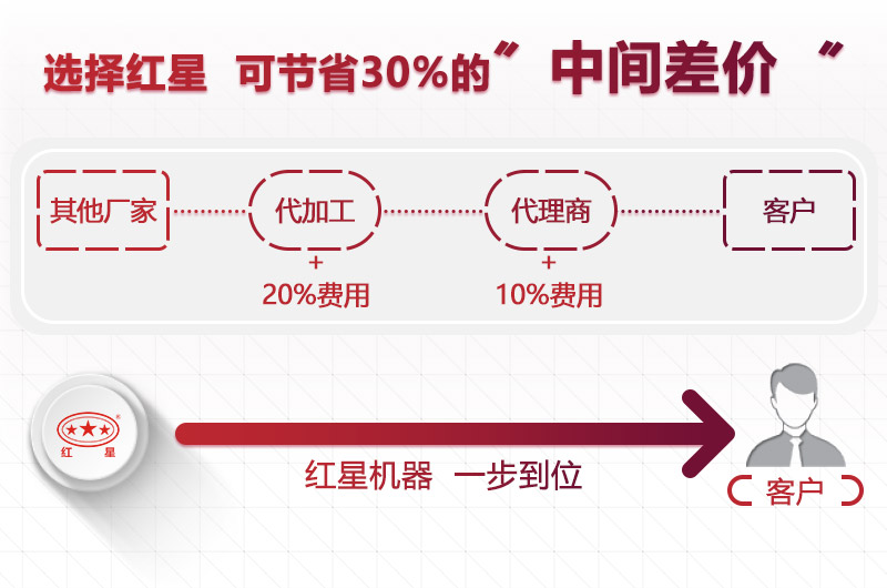 紅星磨粉機廠家 紅星磨粉機廠家